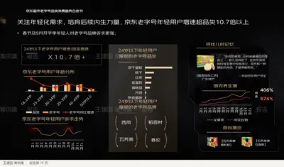 京东超市老字号品类消费趋势白皮书