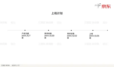 产品沟通