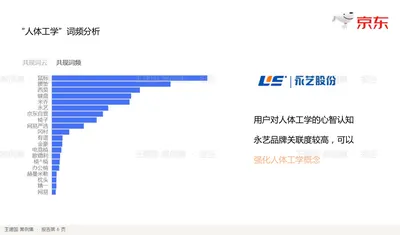 “人体工学”词频分析