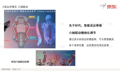 先于时代，智能适应脊椎
