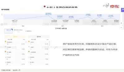 七彩人生用户体验优势