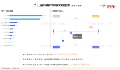 用户更容易为好材质直接产生购买行为，材质作为主要营销点