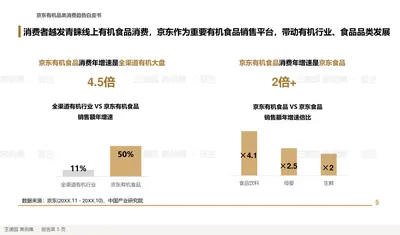 京东有机品类消费趋势白皮书