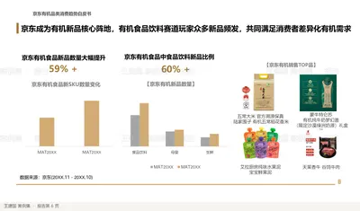 京东有机品类消费趋势白皮书