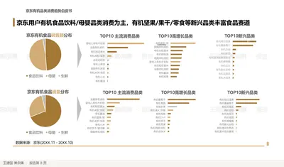 京东有机品类消费趋势白皮书