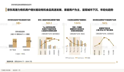 京东有机品类消费趋势白皮书