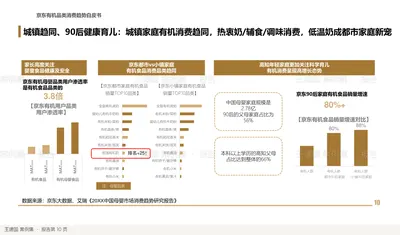 京东有机品类消费趋势白皮书