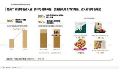 京东有机品类消费趋势白皮书