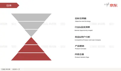 内容企画