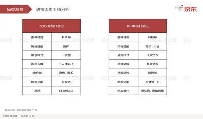 品类洞察
