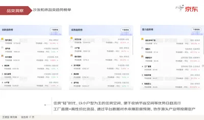 品类洞察