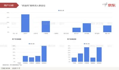 用户分析