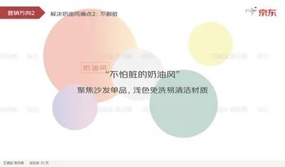 营销方向2