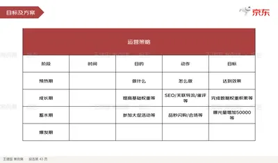 目标及方案