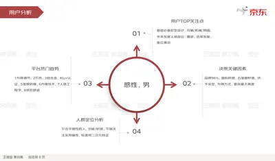 用户分析
