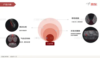 产品分析