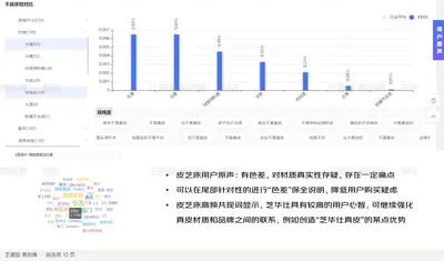 皮艺床用户原声：有色差，对材质真实性存疑，存在一定痛点
