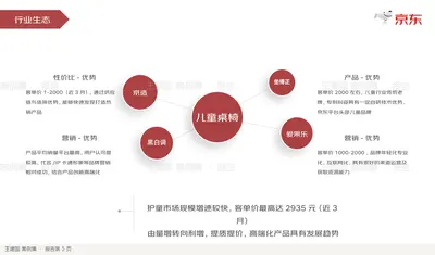 儿童桌椅