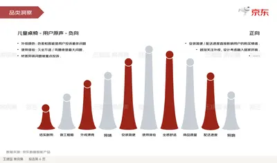 品类洞察
