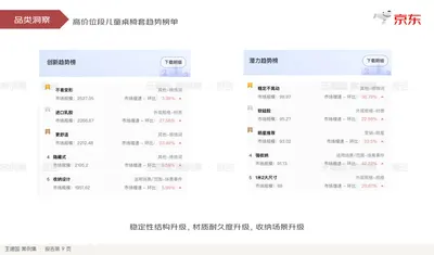 品类洞察