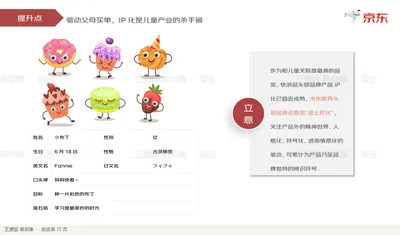 小布丁