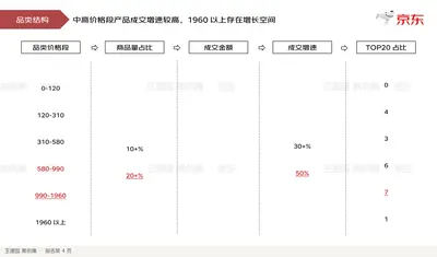 商品量占比