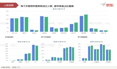 人群洞察