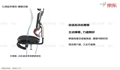 自适应动态腰靠